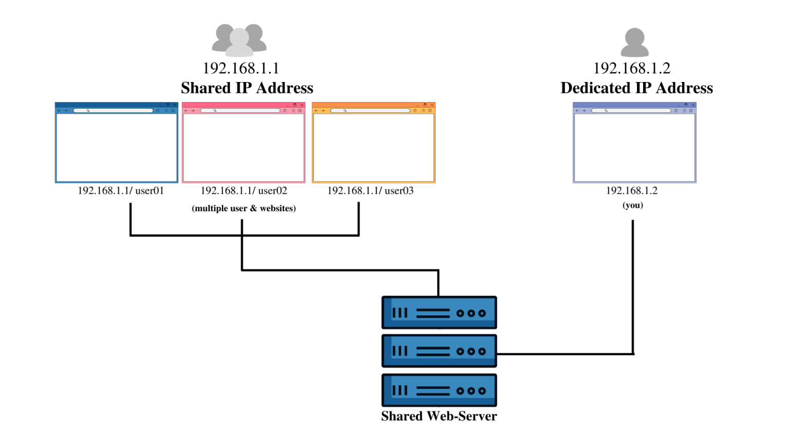 Greatest Practices For Log Management: Leveraging Logs For Quicker Problem Decision Elastic Observability Labs Greatest Practices For Log Management: Leveraging Logs For Quicker Problem Decision Elastic Observability Labs